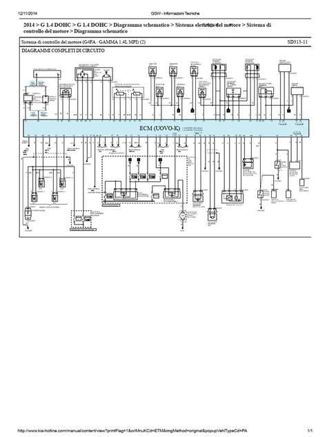schematico sistema controllo Bosch