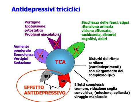 grafico differenze tra SSRI e TCA