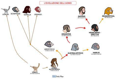 grafico lineare evoluzione carriera Ullrich