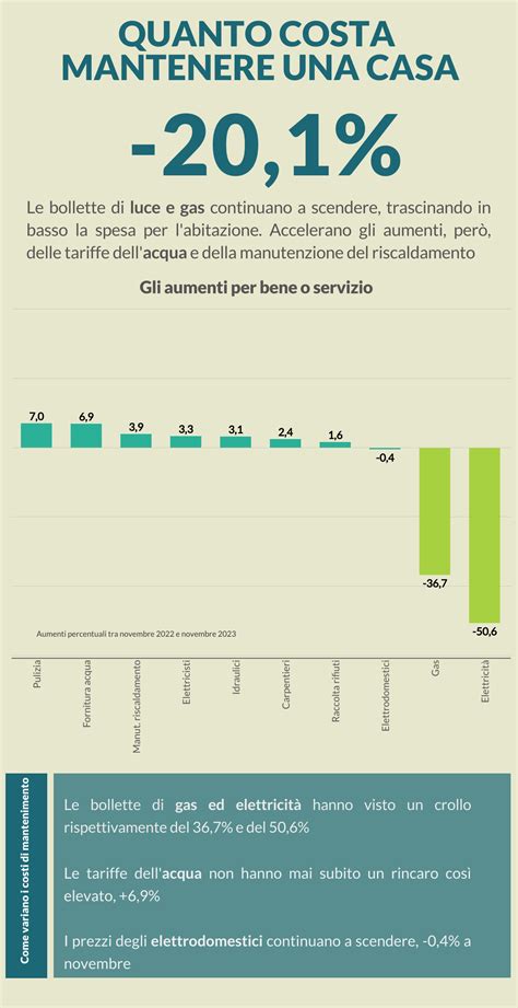 Infografica sui costi medi di un tagliando per scooter