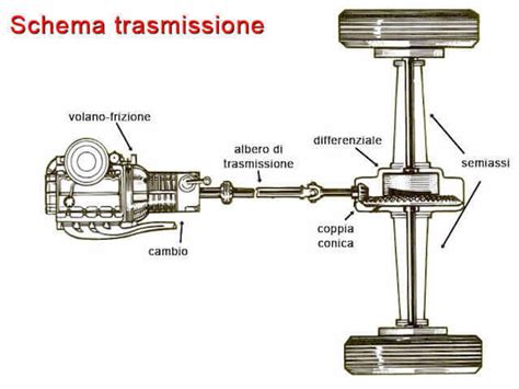 Schema di un albero motore di go-kart