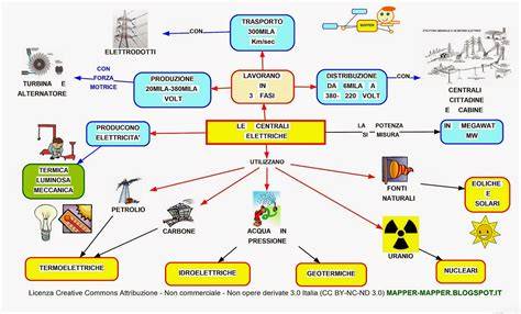 schema movimenti centrali tipologie