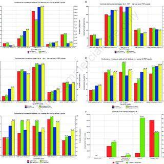 grafico confronto vespatronic parmkit