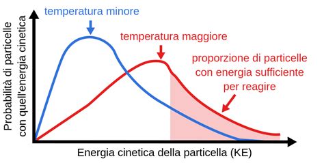 Grafico che illustra i fattori che influenzano l'autonomia di una e-bike