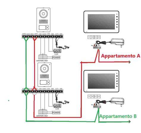 Schema di manubrio e collegamenti TM40