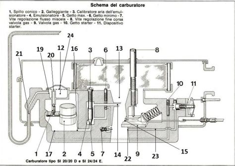 Componenti interni di un carburatore