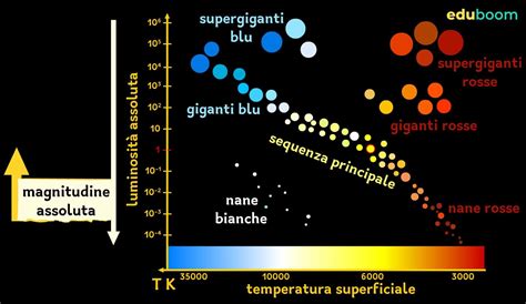 Diagramma che mostra la visibilità dei colori in diverse condizioni di luce