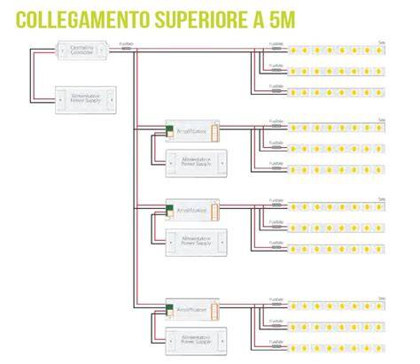 Tipologia di collegamento LED e MOSFET