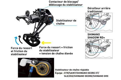 Schema di Shadow RD+ e tensione catena