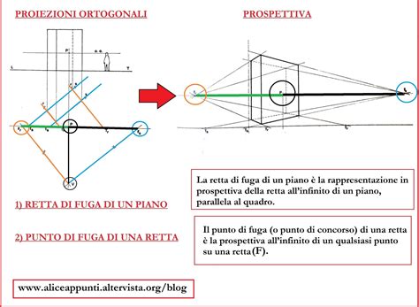 Immagine della pedaliera automobilistica e relative staffe (prospettiva ingegneristica)