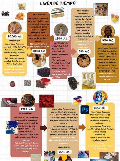 grafico cronologia vittorie Del Tongo