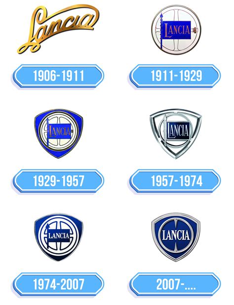 Storia del marchio AGV