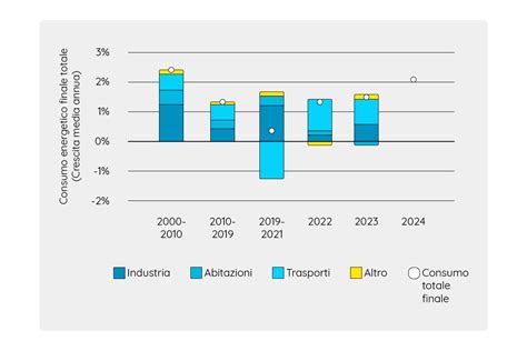 Grafico comparativo potenze e consumi versioni Ducato