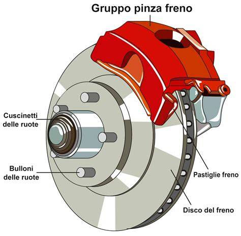 diagramma funzionamento pinza freno