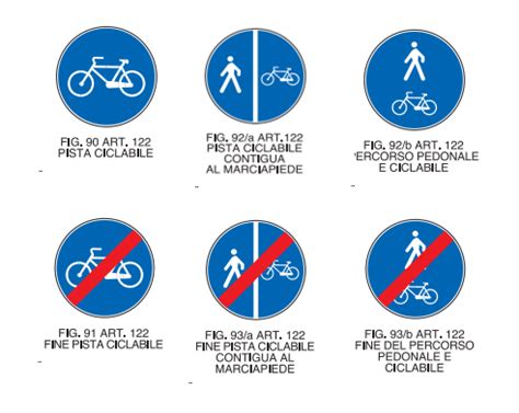 segnaletica stradale per ciclisti