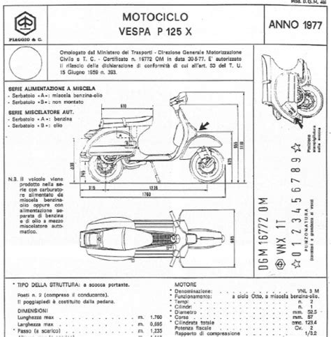 Schema di un parafango Vespa