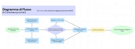 Diagramma esplicativo della compatibilità dei ricambi per scooter