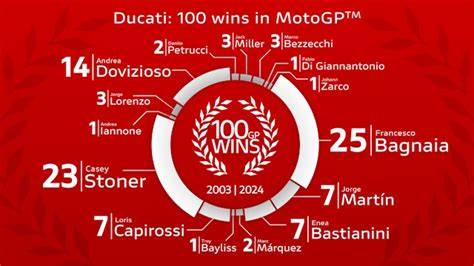 grafico cronologico delle vittorie di Dovizioso in MotoGP