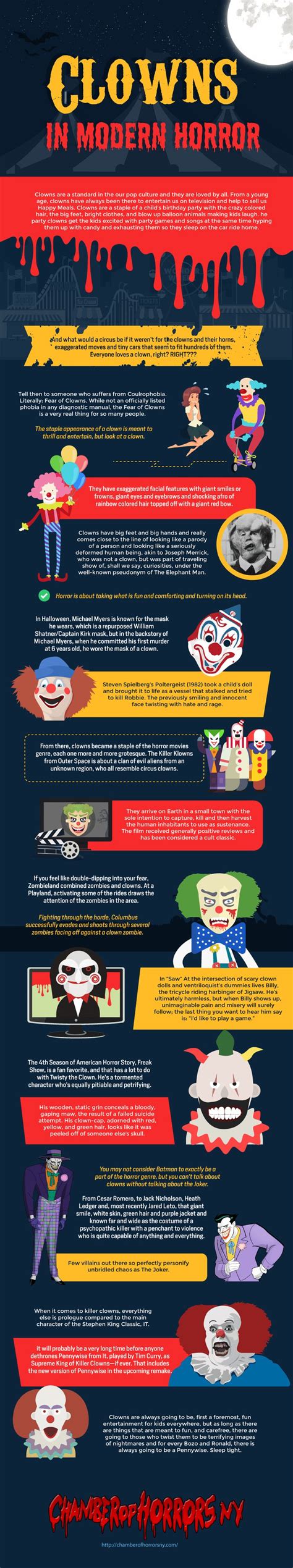 clown horror iconography infographic