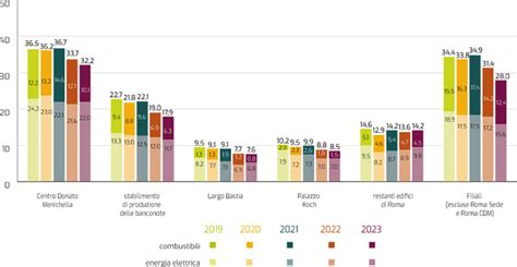 Grafico che confronta l'efficienza di filtrazione in acqua tra poliestere e cotone