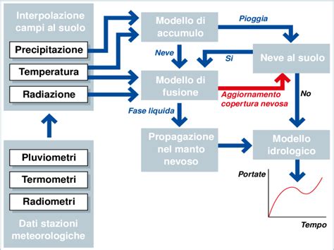 Schema semplificato dell'airbox di una moto con indicazione del filtro aria