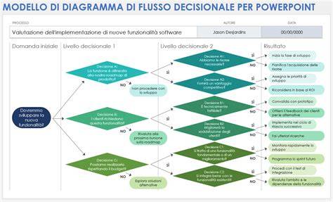 schemi e diagrammi degli intervalli di manutenzione