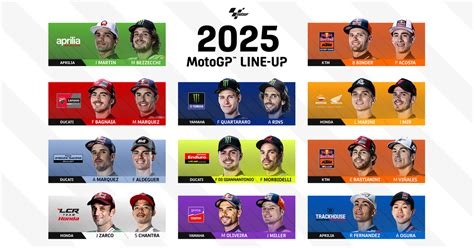 Grafico flusso mercato piloti MotoGP 2025-2026