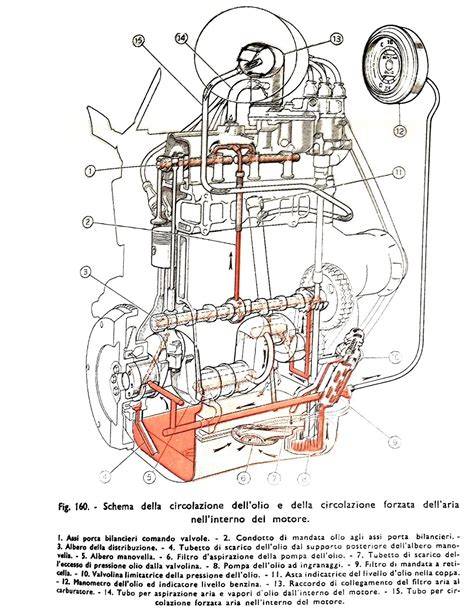 Schema motore e cambio della Giaguaro