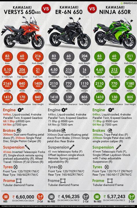 grafico confronto cavalli coppia 650 ER-6f vs Ninja 650