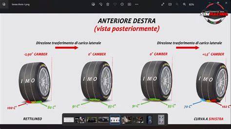 grafico gobba e campanatura