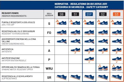 grafico confronto certificazioni antinfortunistiche