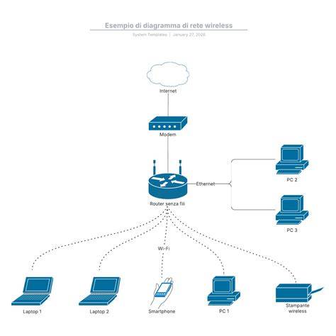 diagramma rete con router e switch