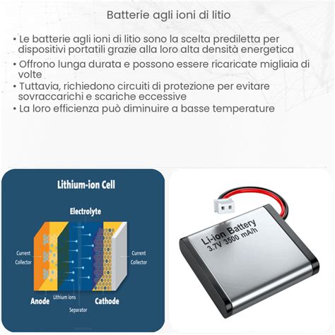 grafico struttura catodo-anodo batterie agli ioni