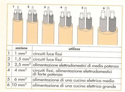 grafico comparativo di cavi gas e corsa