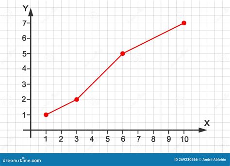 grafico lineare delle vittorie di Canavesi