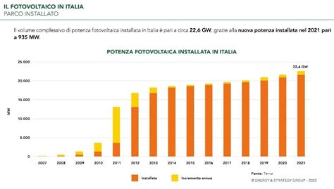 Grafico che mostra l'aumento di potenza con uno scarico sportivo rispetto a uno originale