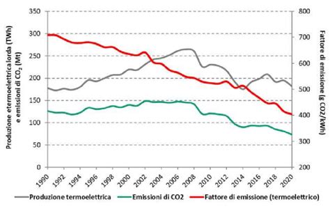 Diagramma comparativo delle emissioni tra uno scarico tradizionale e uno sportivo avanzato