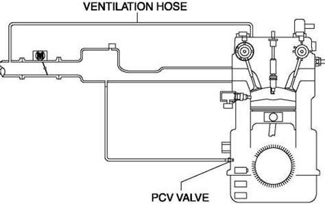 PCV valve and wiring diagram