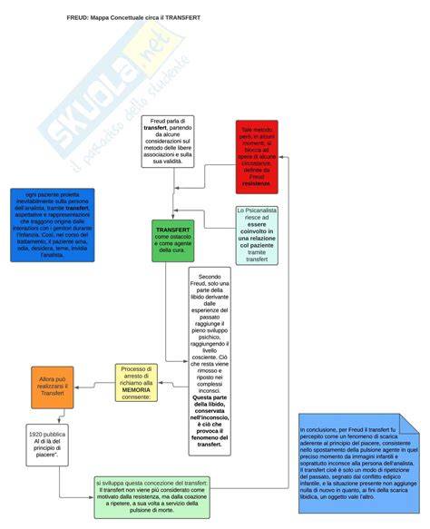 Diagramma flussi transfert controtransfert