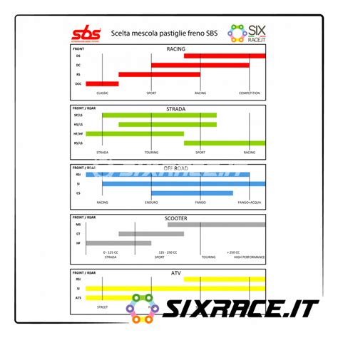 Grafico comparativo mescole pastiglie SBS