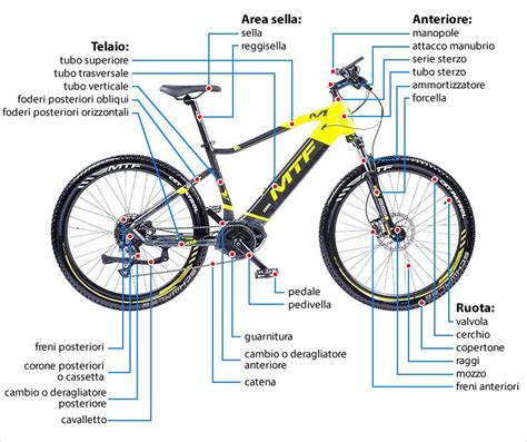 Diagramma di una bicicletta elettrica con parti evidenziate (motore, batteria, sensore di pedalata)