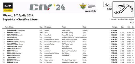 grafico confronto regolamenti CIV SBK NT