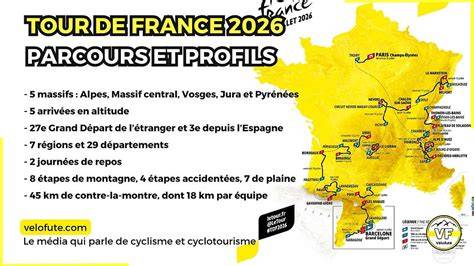 grafico-startlist-tour-de-france-2026