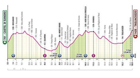 passaggio_dalla_strada_alla_mtb