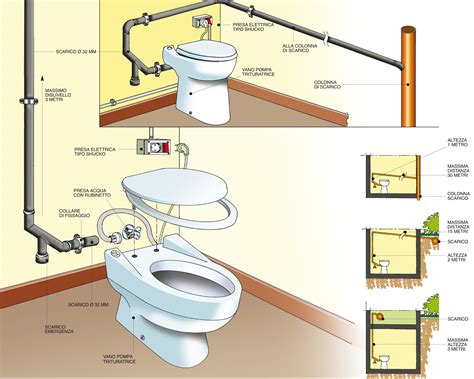 Schema di installazione di uno scarico slip-on su uno scooter