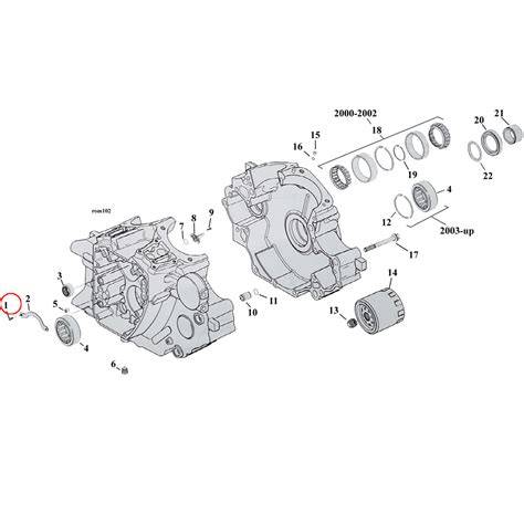 Rilocazione componenti Harley Softail vista diagramma