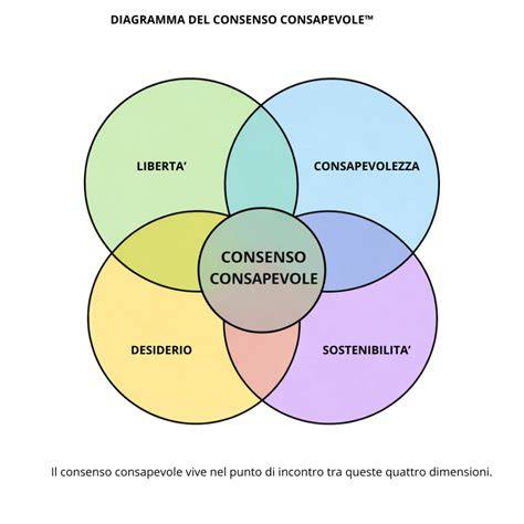 diagramma dinamiche consenso eterosessuali