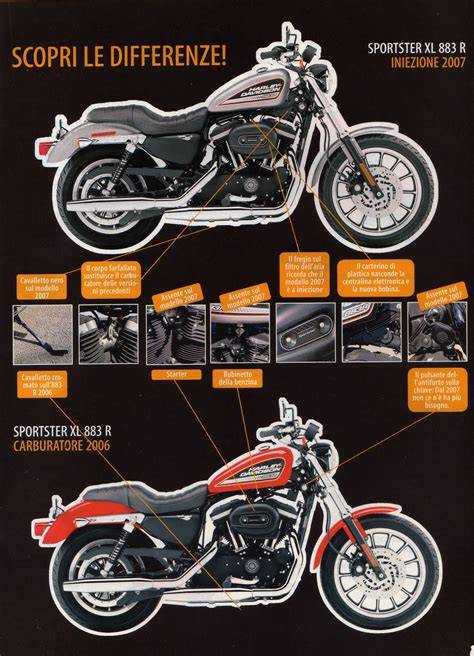 grafico confronto carburatore vs iniezione Sportster