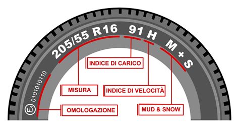 schema misura pneumatico moto