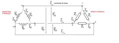 Schema di configurazione motore/ruota